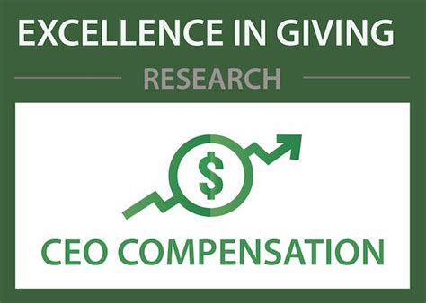U.S. nonprofit CEO compensation 2022, by annual expenses.